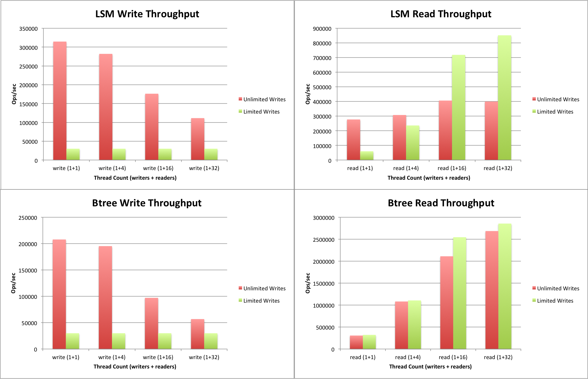 lsm-benchmark