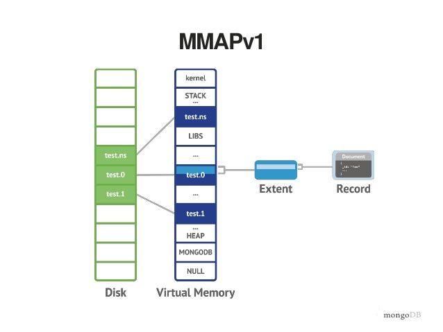 mmap